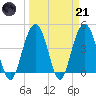 Moores Landing tide chart for Tuesday, March 21, 2023