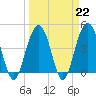 Moores Landing tide chart for Wednesday, March 22, 2023