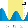 Moores Landing tide chart for Wednesday, April 12, 2023