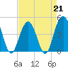 Moores Landing tide chart for Friday, April 21, 2023