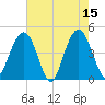 Moores Landing tide chart for Monday, May 15, 2023