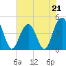 Moores Landing tide chart for Sunday, May 21, 2023