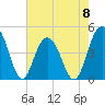 Moores Landing tide chart for Monday, May 8, 2023