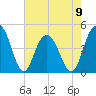Moores Landing tide chart for Tuesday, May 9, 2023