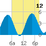 Moores Landing tide chart for Monday, June 12, 2023