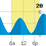 Moores Landing tide chart for Tuesday, June 20, 2023