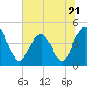 Moores Landing tide chart for Wednesday, June 21, 2023