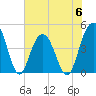 Moores Landing tide chart for Tuesday, June 6, 2023