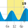 Moores Landing tide chart for Wednesday, July 19, 2023