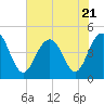 Moores Landing tide chart for Friday, July 21, 2023