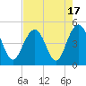 Moores Landing tide chart for Thursday, August 17, 2023