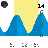Moores Landing tide chart for Thursday, September 14, 2023