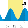 Moores Landing tide chart for Friday, September 15, 2023