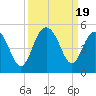 Moores Landing tide chart for Tuesday, September 19, 2023