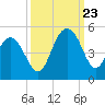 Moores Landing tide chart for Saturday, September 23, 2023
