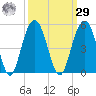 Moores Landing tide chart for Friday, September 29, 2023