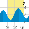Moores Landing tide chart for Thursday, September 7, 2023