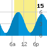 Moores Landing tide chart for Sunday, October 15, 2023