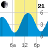 Moores Landing tide chart for Saturday, October 21, 2023
