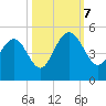 Moores Landing tide chart for Saturday, October 7, 2023