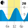 Moores Landing tide chart for Monday, November 20, 2023