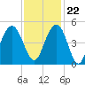 Moores Landing tide chart for Wednesday, November 22, 2023