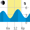 Moores Landing tide chart for Sunday, November 5, 2023