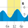 Moores Landing tide chart for Monday, November 6, 2023
