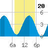 Moores Landing tide chart for Wednesday, December 20, 2023