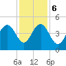 Moores Landing tide chart for Wednesday, December 6, 2023