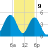 Moores Landing tide chart for Saturday, December 9, 2023
