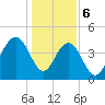 Moores Landing tide chart for Saturday, January 6, 2024