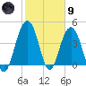 Moores Landing tide chart for Friday, February 9, 2024