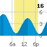 Moores Landing tide chart for Saturday, March 16, 2024