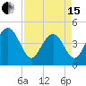 Moores Landing tide chart for Monday, April 15, 2024