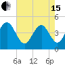 Moores Landing tide chart for Wednesday, May 15, 2024