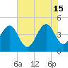 Moores Landing tide chart for Saturday, June 15, 2024