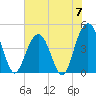 Moores Landing tide chart for Friday, June 7, 2024