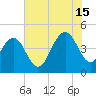 Moores Landing tide chart for Monday, July 15, 2024
