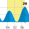 Moores Landing tide chart for Saturday, July 20, 2024