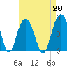 Moores Landing tide chart for Tuesday, August 20, 2024
