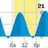 Moores Landing tide chart for Wednesday, August 21, 2024
