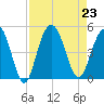 Moores Landing tide chart for Friday, August 23, 2024