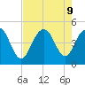 Moores Landing tide chart for Friday, August 9, 2024