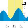 Moores Landing tide chart for Thursday, September 12, 2024
