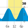 Moores Landing tide chart for Monday, September 30, 2024