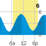 Moores Landing tide chart for Friday, September 6, 2024