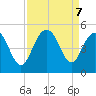 Moores Landing tide chart for Saturday, September 7, 2024