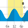 Moores Landing tide chart for Sunday, September 8, 2024