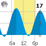 Moores Landing tide chart for Thursday, October 17, 2024
